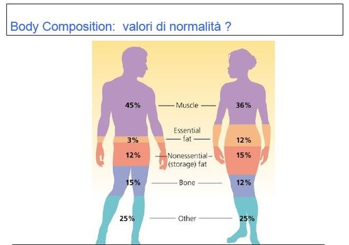 Valutazione dello stato nutrizionale