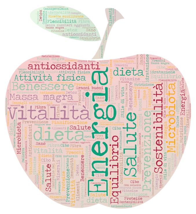 Classic Word Cloud