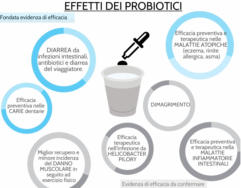 RUOLO DEI PROBIOTICI